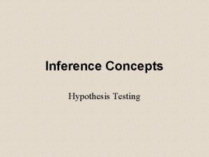 Inference Concepts Hypothesis Testing Inference Sample Statistic Population