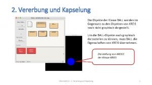 2 Vererbung und Kapselung Die Objekte der Klasse