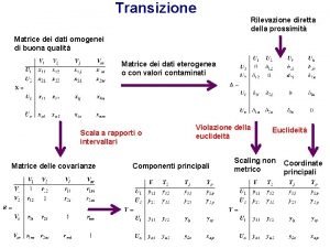 Transizione Rilevazione diretta della prossimit Matrice dei dati