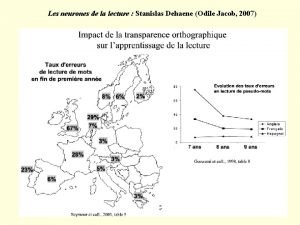 Les neurones de la lecture Stanislas Dehaene Odile