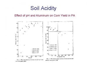 Soil Acidity Effect of p H and Aluminum