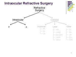 Intraocular Refractive Surgery Intraocular Corneal Incisional RK AK