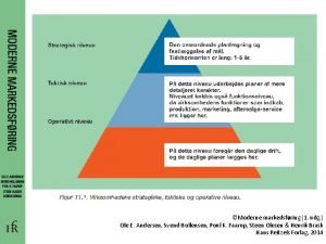 Moderne markedsfring 1 udg Ole E Andersen Svend