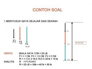 Menyusun gaya secara grafis dan analitis