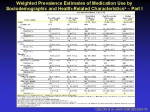 Weighted Prevalence Estimates of Medication Use by Sociodemographic