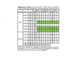 Supplementary Table S 1 Hscores of ICAM1 VCAM1