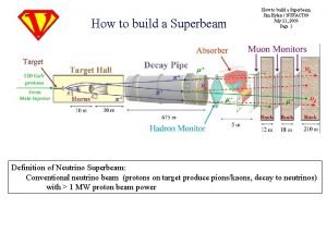 How to build a Superbeam Jim Hylen NUFACT