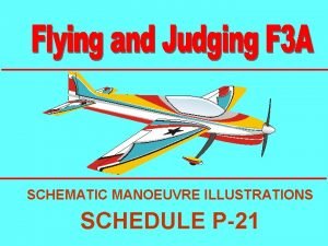 SCHEMATIC MANOEUVRE ILLUSTRATIONS SCHEDULE P21 Explainations Aircraft upright