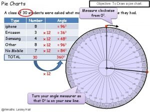 Pie Charts Objective To Draw a pie chart