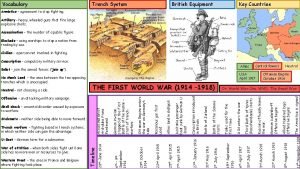 Vocabulary Trench System Key Countries British Equipment Armistice