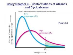 Carey Chapter 3 Conformations of Alkanes and Cycloalkanes