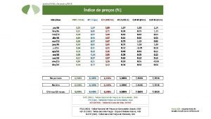 INPC IBGE ndice Nacional de Preos ao Consumidor