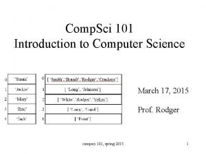 Comp Sci 101 Introduction to Computer Science March