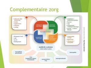Kenmerken complementaire zorg Kenmerken complementaire zorg