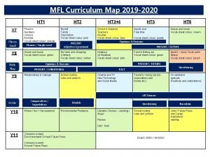 Mfl curriculum map