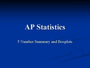 AP Statistics 5 Number Summary and Boxplots Measures