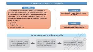 3 1 DEFINICION Y CONCEPTO DE CONTABILIDAD Contabilidad