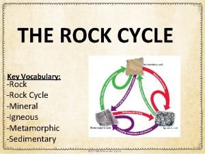 THE ROCK CYCLE Key Vocabulary Rock Cycle Mineral