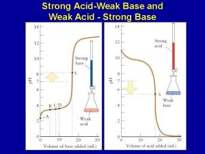 Strong AcidWeak Base and Weak Acid Strong Base