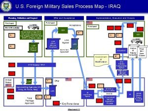 Foreign military sales process flowchart