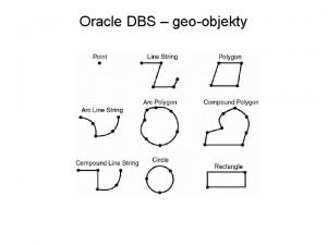 Oracle DBS geoobjekty Oracle DBS geoobjekty Organizcia DBS