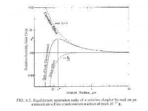 e Eff ect Solut th Curves terms ect