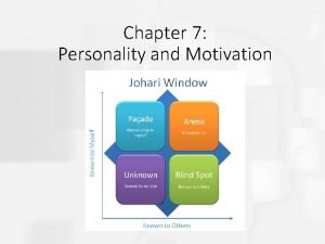 Chapter 7 Personality and Motivation Defining Some Terms