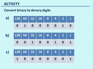 ACTIVITY Convert binary to denary digits a 128