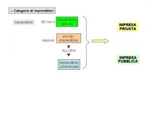 Categorie di imprenditore SE non neppure imprenditore agricolo