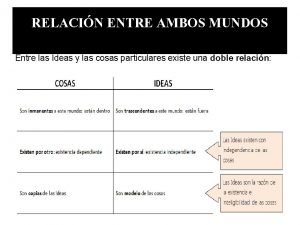 RELACIN ENTRE AMBOS MUNDOS Entre las Ideas y