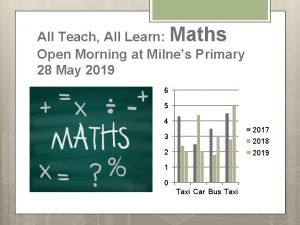 All Teach All Learn Maths Open Morning at