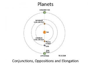Planets Conjunctions Oppositions and Elongation Planets without a