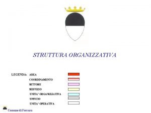 STRUTTURA ORGANIZZATIVA LEGENDA AREA COORDINAMENTO SETTORE SERVIZIO UNITA