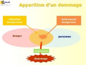 Apparition dun dommage situation dangereuse vnement dangereux danger