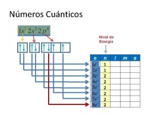 Nmeros Cunticos Nivel de Energa e n 1