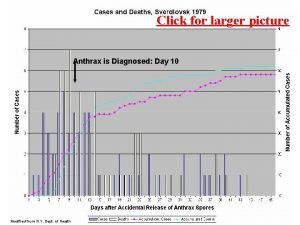 Click for larger picture Anthrax is Diagnosed Day