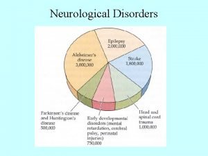 Neurological Disorders Psychological Disorders 10 million people suffer