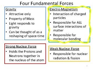 Four Fundamental Forces Gravity Attractive only Property of
