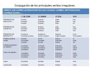 Principales verbos irregulares