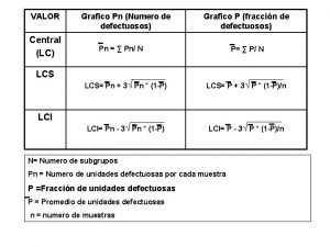 Grafico pn