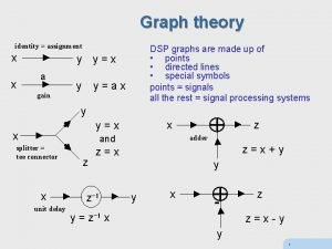 Dsp graph