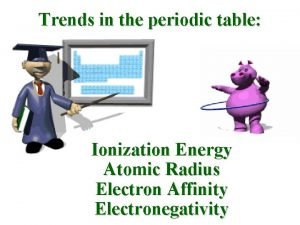 Trends in the periodic table Ionization Energy Atomic