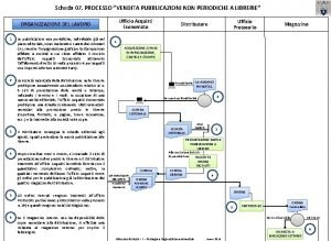 Scheda 07 PROCESSO VENDITA PUBBLICAZIONI NON PERIODICHE A