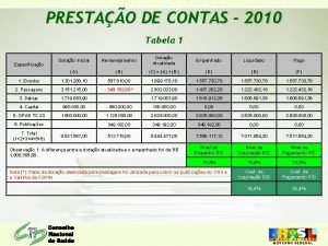 PRESTAO DE CONTAS 2010 Tabela 1 Dotao Inicial