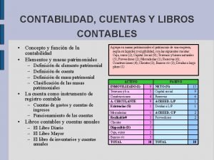 CONTABILIDAD CUENTAS Y LIBROS CONTABLES Concepto y funcin