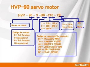 Ho hsing control box error code