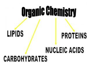 Living things use carbohydrates for Living things use carbohydrates for