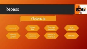 Repaso Violencia Intencional No tiene genero Provoca dao