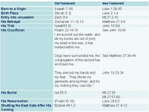 Old Testament New Testament Born to a Virgin