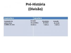 PrHistria Diviso PALEOLTICO Surgimento do gnero Homo 2